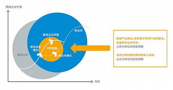 物聯網應用服務，離我們還有多遠？